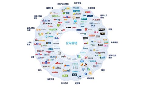 全網(wǎng)站營銷推廣大全 深度解析京東全站推廣的科技引擎