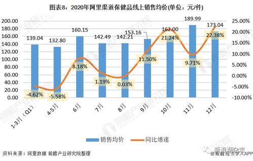 保健食品搭乘電商快車，直銷與數(shù)字化融合加速日用化學產(chǎn)品銷售變革