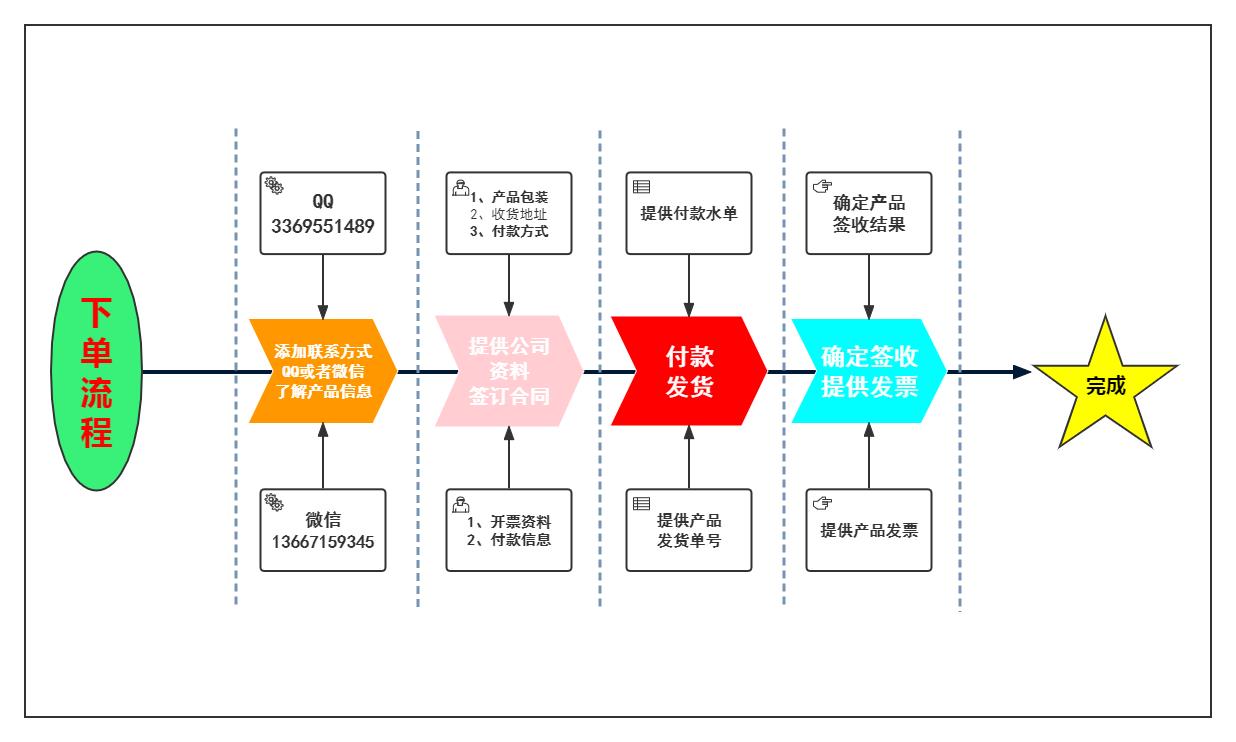 武漢維斯爾曼 DPPF二氯化鈀催化劑的專業(yè)供應與機械設備銷售一體服務解析
